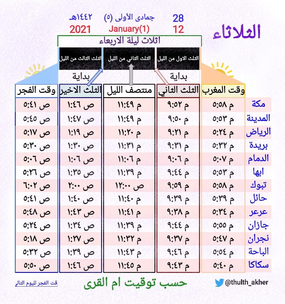 الفجر حايل اذان رسميًا) امساكية