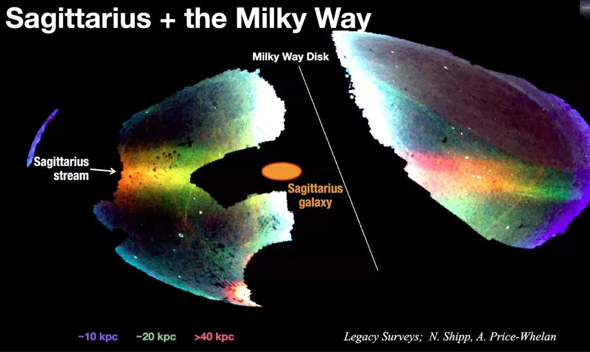 One example of a merger that's currently going on is with Sagittarius and the Milky Way! We know that Sagittarius been around for a while because of the Sagittarius stream.