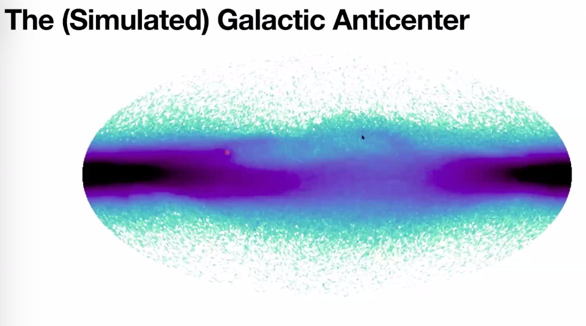 The team has done simulations to model the interactions between Sagittarius and the Milky Way, and their results match what we actually see!
