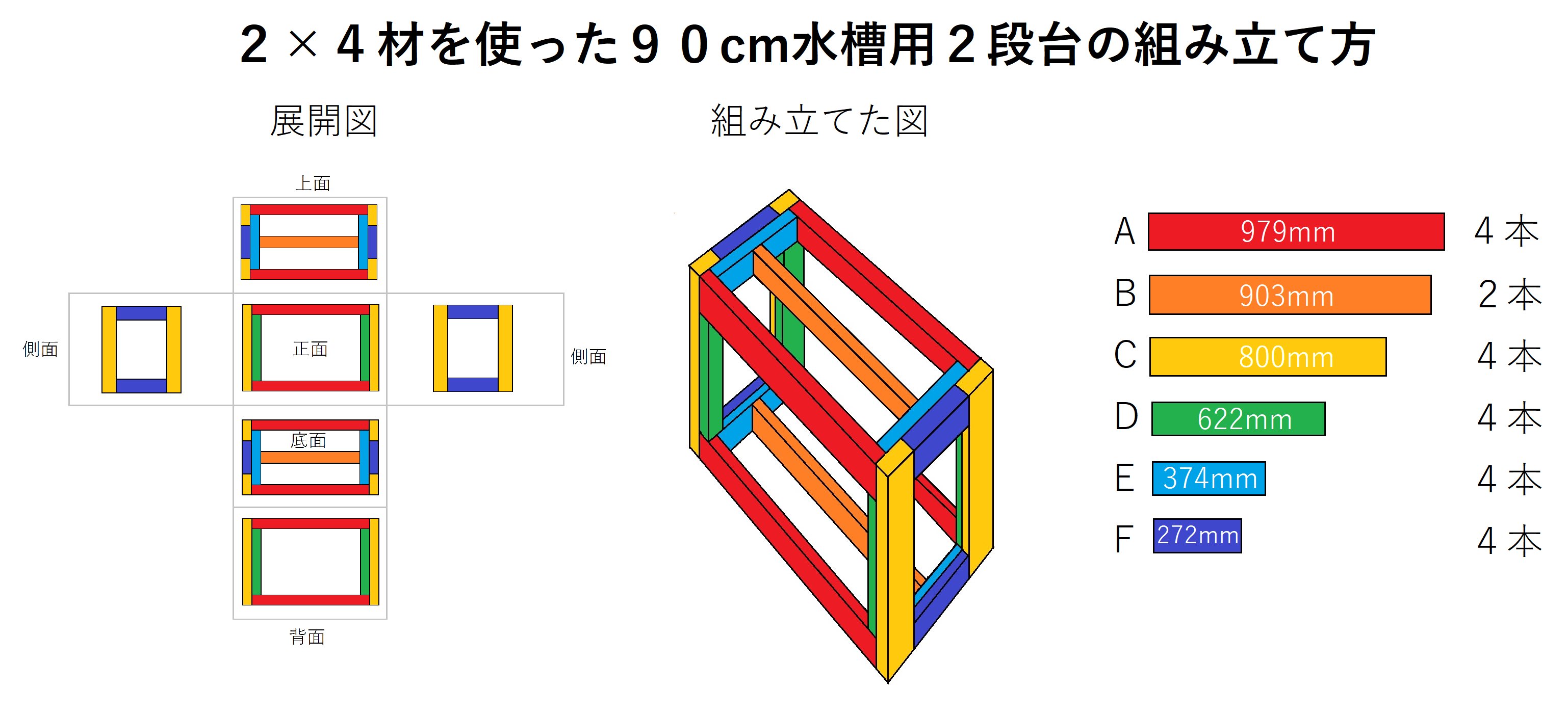 鰐 Wani 水槽台の作り方を絵心無いなりに図示しようとしてるんだけど難しいな 一回作ったことある人とかならわかるんだろうけど初見の人にはわかりづらそう T Co Weoearv6o6 Twitter