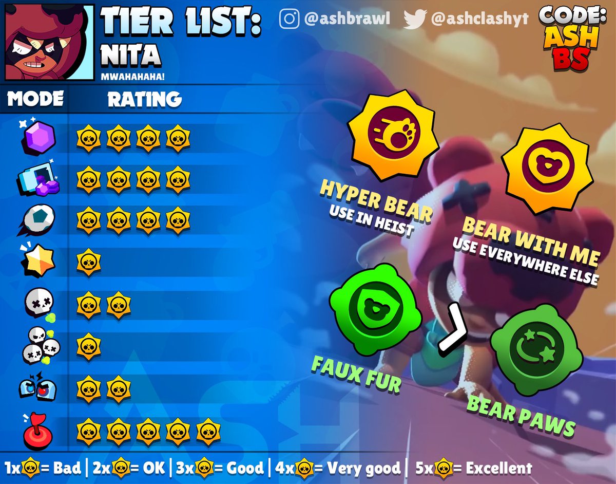 Code: AshBS on X: Bea Tier List for all game modes and the best maps to  use her in with suggested comps. Which brawler should I do next? #BrawlStars   / X