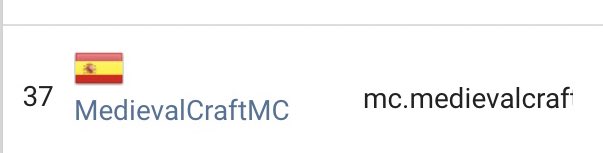 MedievalCraft14's tweet photo. Increíble!! Nuestro servidor a conseguido llevar al puesto 37 en @40servidoresMC Gracias a todos por apoyarnos 🥳❤️ https://t.co/Vk55nLg1MU