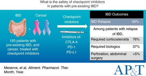 APandT's tweet photo. Read the 1st February issue of AP&T at
https://t.co/Cn8mS4zv15
#checkpoint_inhibitors #IBD #GI_bleeding #tuberculosis #anti_TNF #radiotherapy #gluten #milk #EOE #cirrhosis #alcohol #hepatitis #NAFLD
plus 5 FREE editorials https://t.co/nLanVavV77