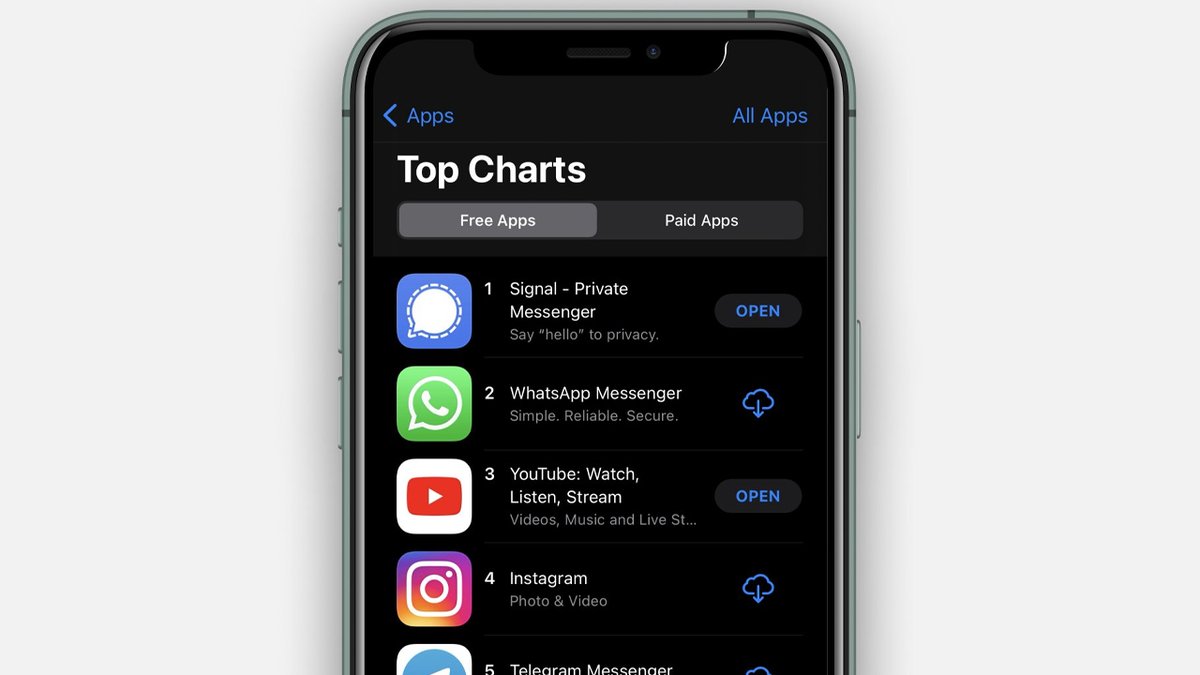 redeinfotv's tweet photo. Após mudança nas políticas de privacidade do Whatsapp, o app Signal aparece entre os mais baixados em vários países (@olhardigital) #infotv https://t.co/5yr6AQrQTJ