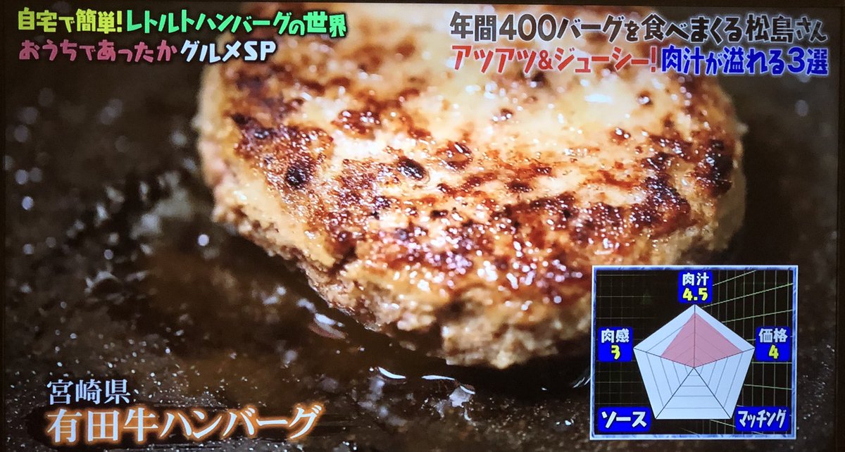 マツコの知らない世界で ハンバーグ が話題に トレンドアットtv