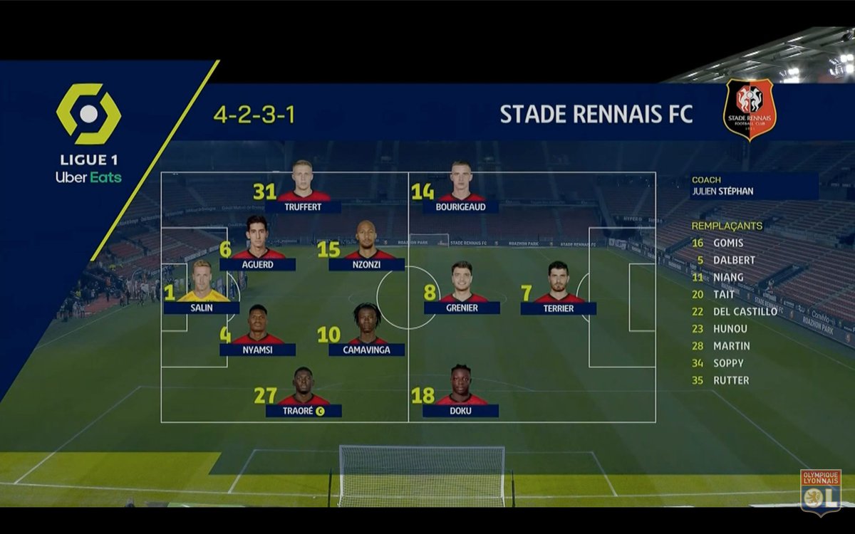 Rennes disposé dans un 4-2-3-1 sur le papier avec Nzonzi - Camavinga en double pivot et Grenier dans un rôle de numéro 10 proche de Martin Terrier.L'absence de Da Silva permet au jeune Nyamsi d'avoir un rôle de titulaire. Doku et Bourigeaud positionnés sur "les ailes".