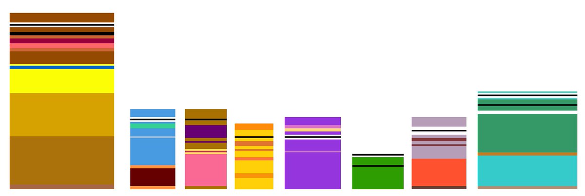 BongoWhack's tweet image. No 25. One for the parents of young kids, this one.

Hoping to make #Lockdown3 a little more bearable by creating minimalistic block pictures of well-known characters for people to guess - welcome to #Blockdown3, previously #Blockdown2 #TierToon #TierDraw