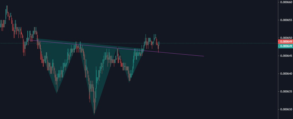 _CoinMan_'s tweet image. neobtc