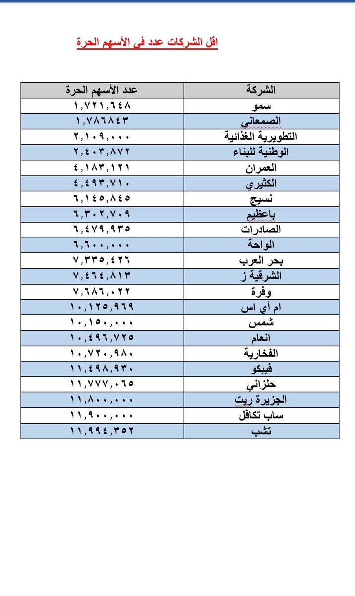 خالد Kmsh9 Twitter