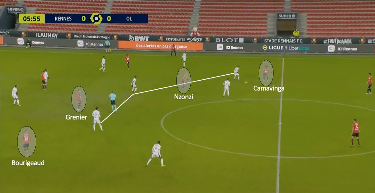 On observe un double pivot qui n'est pas à plat mais avec une recherche de possibilité de passe oblique avec des positions plus hautes. Mendes tiraillé entre aller chercher Nzonzi ou rester dans la zone de Grenier qui lui sera en permanence dans son dos pendant tout le match.