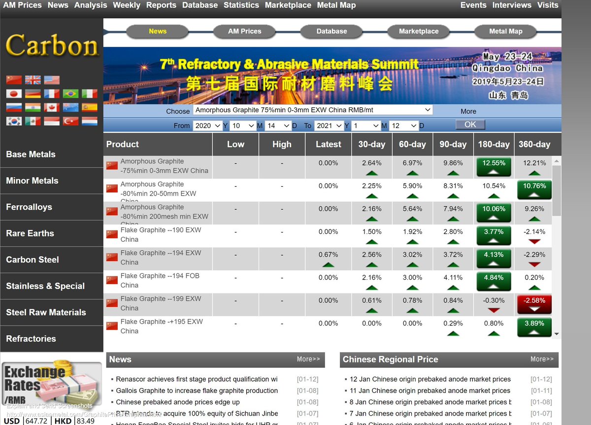 16/which could well make the whole valuation debate irrelevant.There are signs that things are starting to move, be it gradual but well worth keeping an eye on.