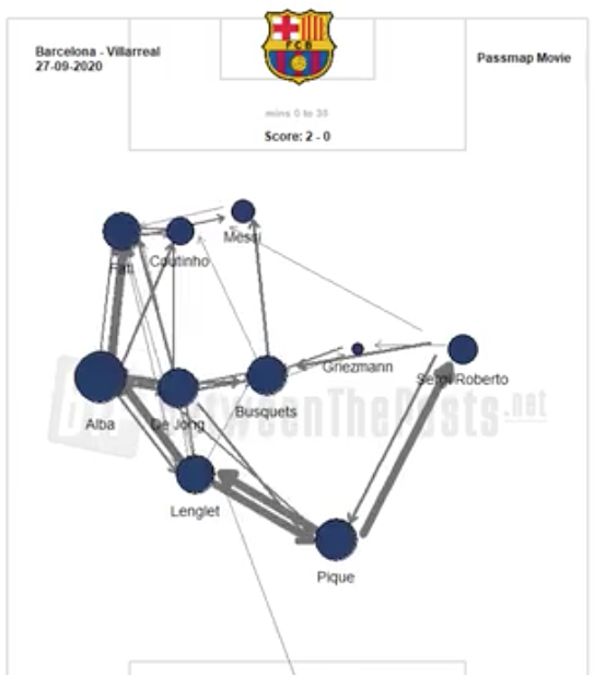 le Barça commence sa saison sur les chapeau de roue avec deux belles victoires contre Villareal à domicile et contre le Celta a 10 à l'exter, puis un match nul contre Seville la 1ere remarque sur ces matchs (1 à 30min) c'est l'overload coté gauche et le désert coté droit