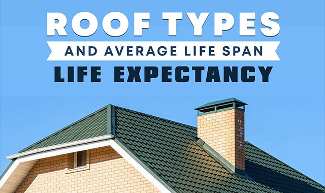 CKHomes4Sale's tweet image. How long does a roof last? The answer is heavily dependent on which roofing material you first choose, how it is installed, typical weather conditions in your area buff.ly/2HkLF0P  #realestate #roofing
