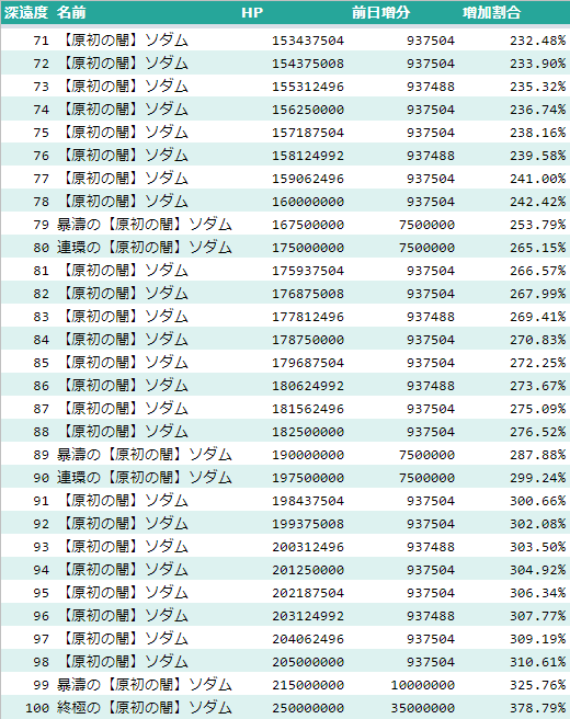 Dddd Dobattoman 30 Ogmm似 さん の人気ツイート 5 Whotwi グラフィカルtwitter分析