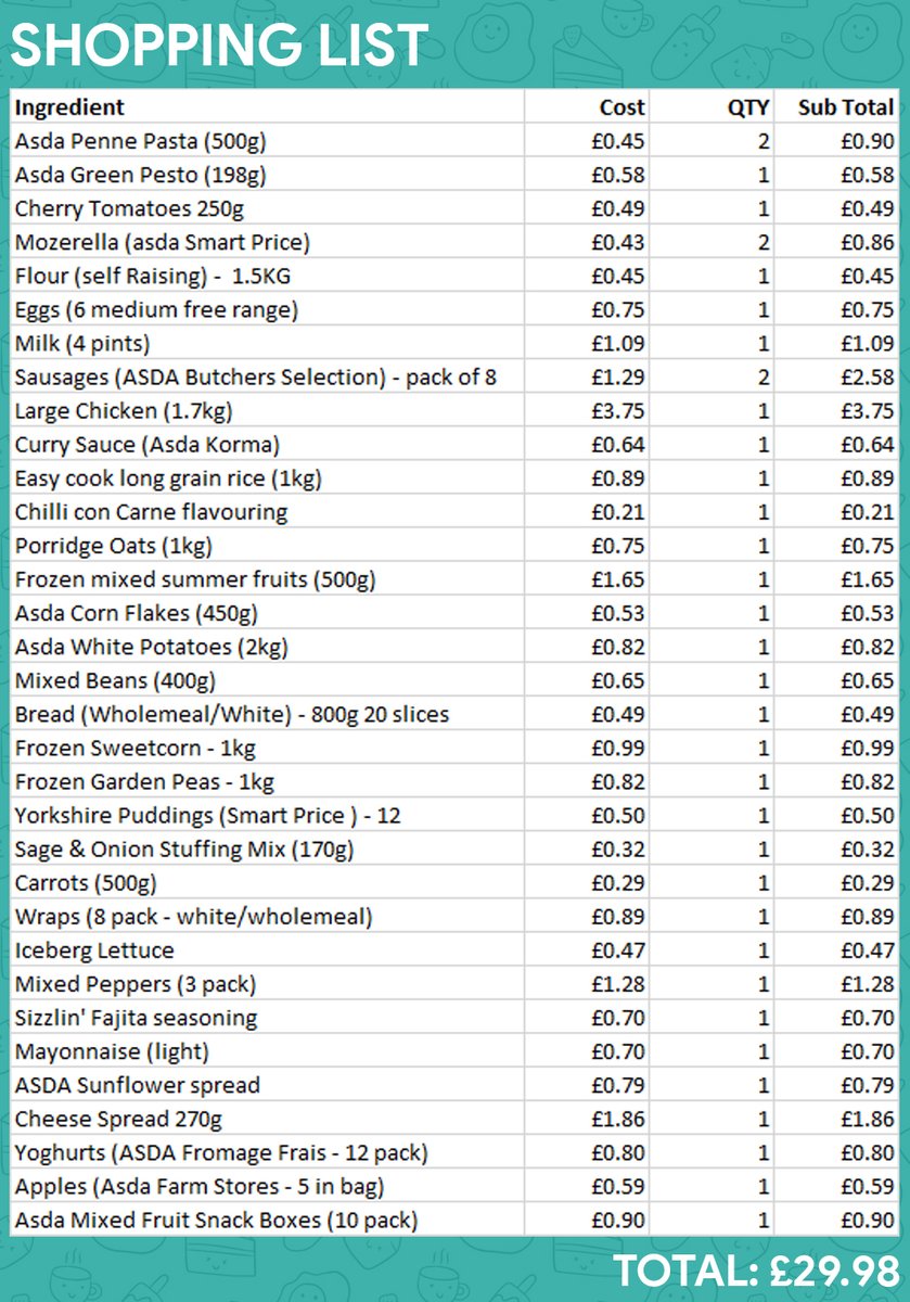 justscott86's tweet image. (1/7)There has been a lot of anger online and in my community this morning with the revelation that families recieving food packs from Chartwells (the company chose by the Government to supply food parcels instead of the previous voucher scheme).
