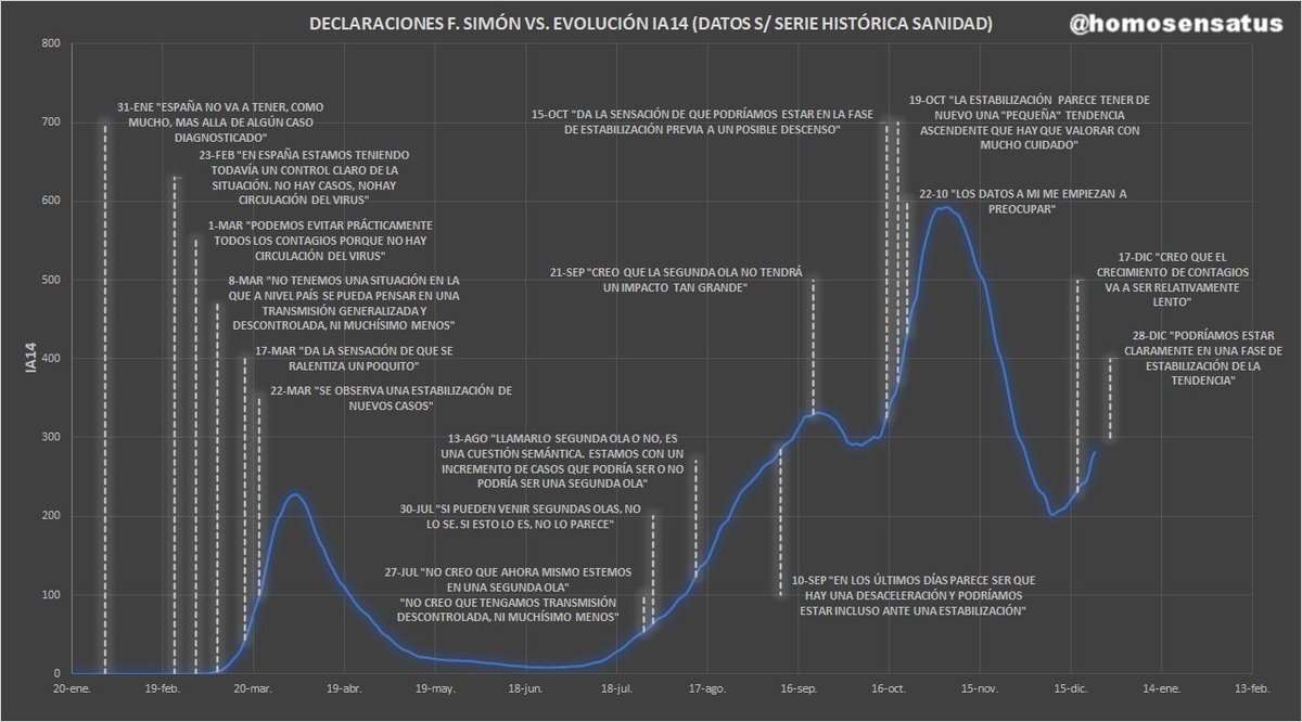 Esta es una puñetera genialidad de <a href="/homosensatus/">homosensatus?</a>