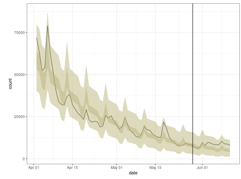 Thibaut Jombart tweet media