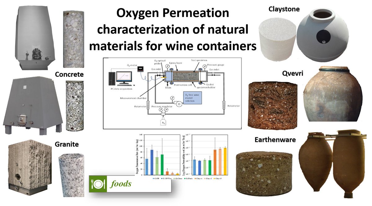 UVaMOX (Oxygen&Wine) tweet media