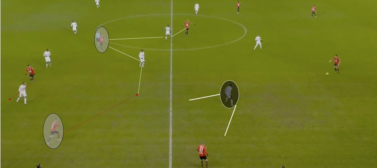 Les positions des milieux de terrains rennais sont gênants pour le milieu Lyonnais car ils sont difficiles à attraper dû des bonnes distances. - Kadewere entre fermer ext ou int - Paqueta entre venir fermer Bourigeaud qui rentre mais aussi fermer Grenier - Mendes également.
