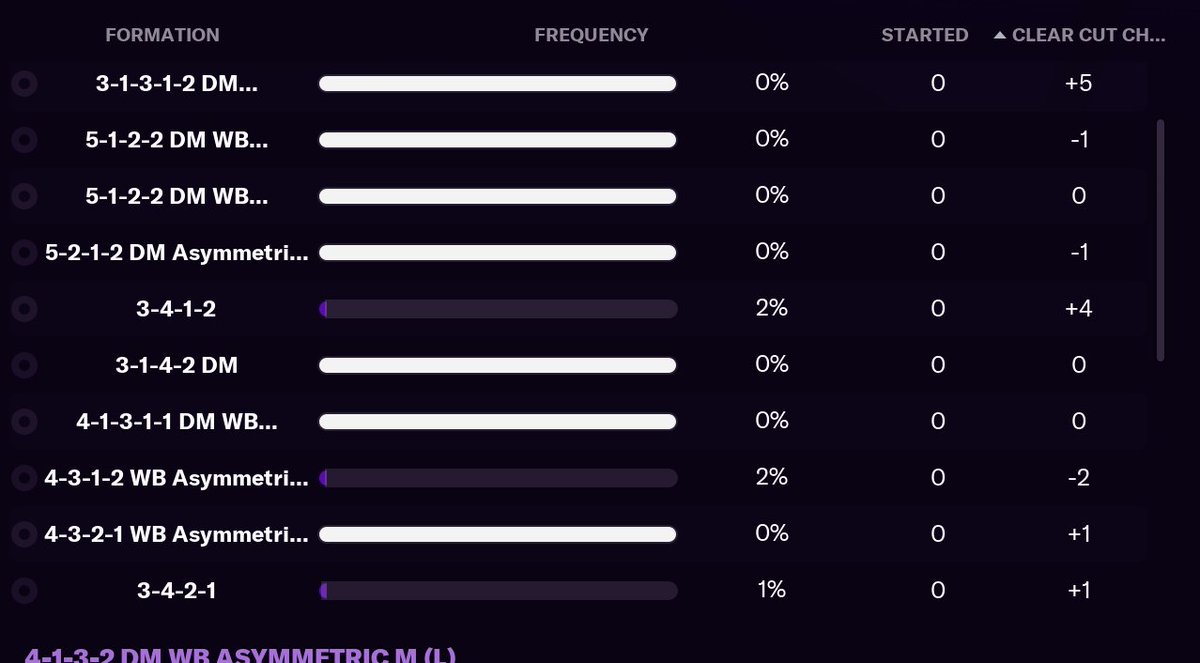 Seen a few people say they've "copied" my tactics and aren't doing well. This is how many formations I've used in the last season and a half. There is no one set tactic- it literally constantly changes