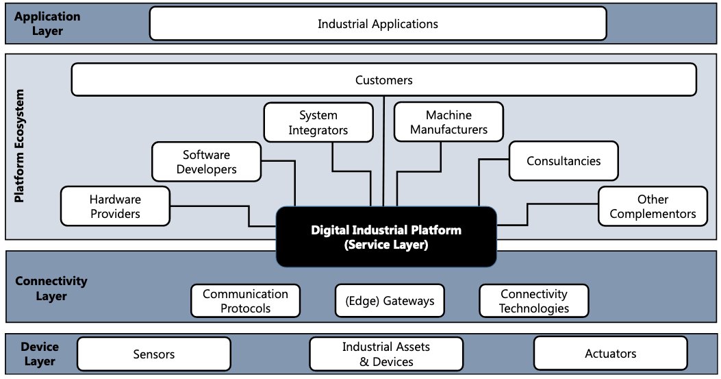 Our catchword article on Digital Industrial Platforms appeared <a href="/bise_journal/">BISE Journal</a>. It unfolds technical and market perspectives on #IIoT offerings like #mindsphere, #predix, Bosch IoT Suite; and it discusses areas for BISE research. link.springer.com/article/10.100… <a href="/fieltnotes/">Erwin Fielt</a> <a href="/QUT/">QUT</a> #Industry40