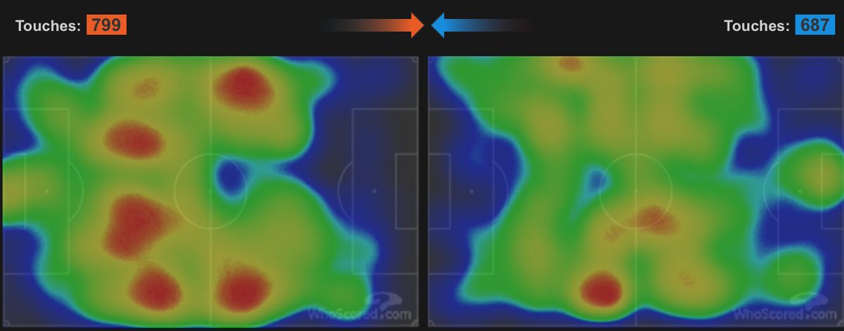 La Map de chaleur d'après  @WhoScored :