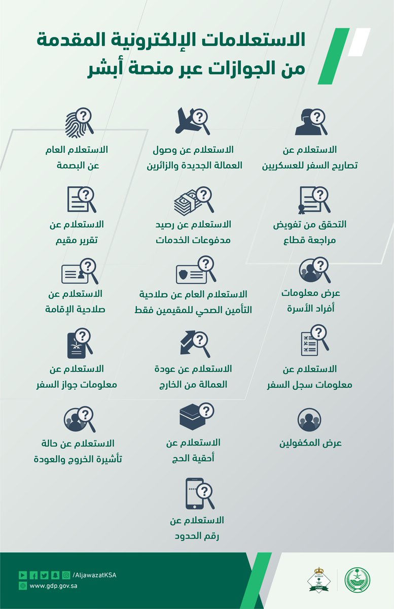 الخدمات التي يقدمها تطبيق أبشر بالسعودية وأكثر من 200 خدمة إلكترونية وخدمات حكومية كما تحب