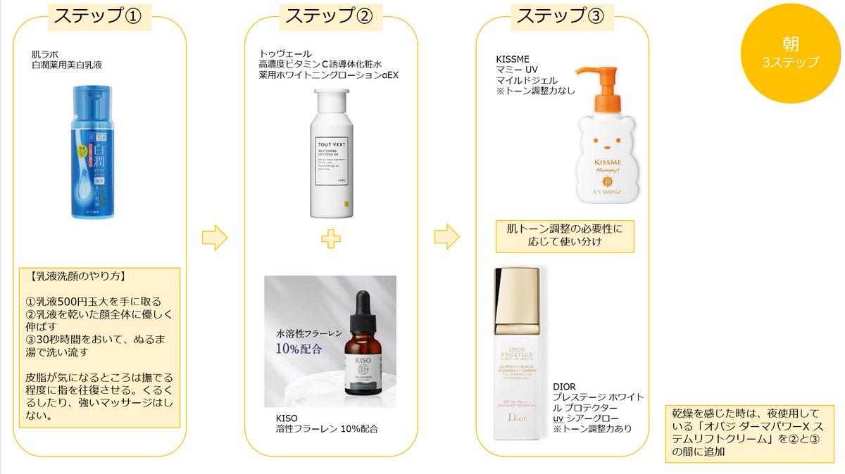 ともみょす室長 毛穴黒ずみ対策スキンケアを真冬仕様に変更 ほぼオイルフリー オバジクリームはシア脂入り で納得できるアイテムがやっと揃った ニキビ対策 エピデュオ ディフェリン Uvケア Kissme マミーuvマイルドジェル Dior