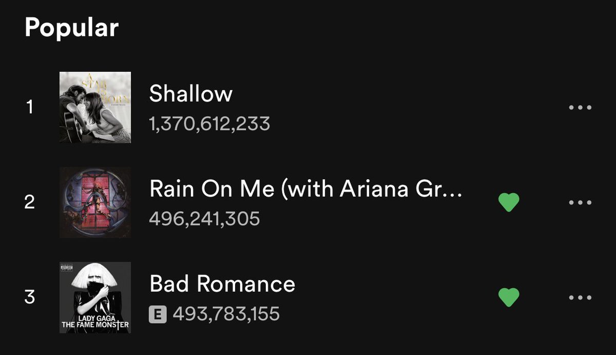 Gaga Daily On Twitter Shallow Is Back At 1 On Lady Gaga S Most Popular Songs List On Spotify