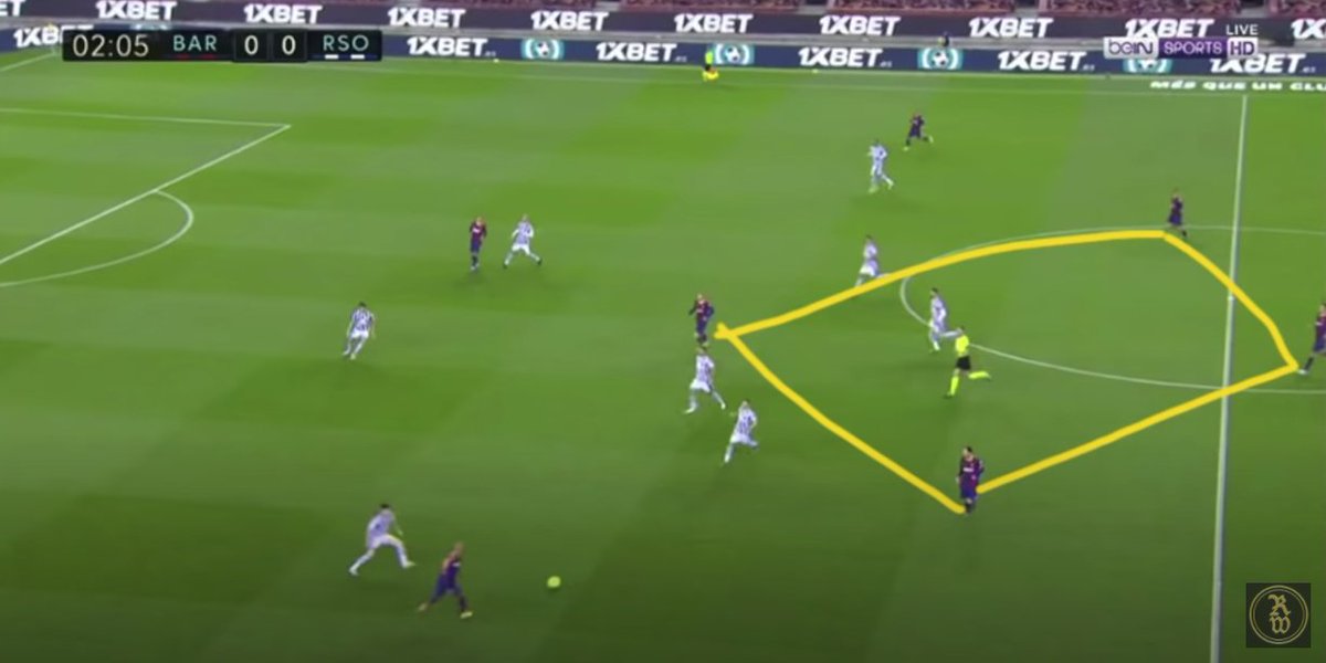 on se présente face à la RS avec un Busi en pointe basse, un Frenkie et un Pedri qui bouge énormément en fonction des mouvements de Leo et le complète, un losange est souvent formé, souvent Leo en relayeur d'ailleurs (l'alpha et l'omega)