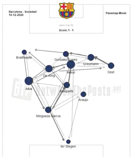 on se présente face à la RS avec un Busi en pointe basse, un Frenkie et un Pedri qui bouge énormément en fonction des mouvements de Leo et le complète, un losange est souvent formé, souvent Leo en relayeur d'ailleurs (l'alpha et l'omega)