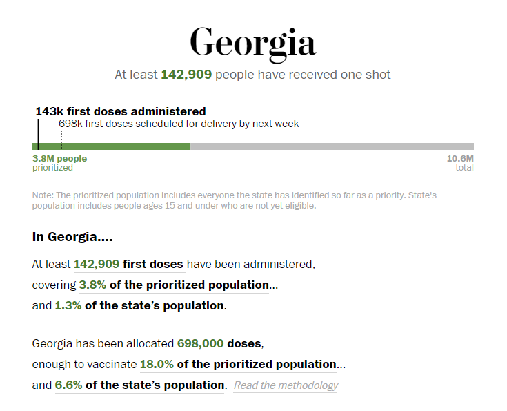 duchampian's tweet photo. @GovKemp #reality It's being left to the local health departments, there is no state-level vaccination plan. Georgia is dead last in getting people vaccinated right now. Where are the mass vaccination sites in Savannah, Athens, Columbus, Brunswick? When are those scheduled? https://t.co/UBeauEqXNk