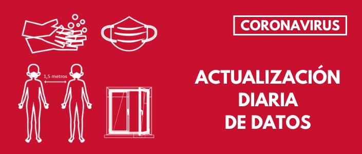 🔘 <a href="/GVAsanitat/">GVA Sanitat</a> registra 4.664 nuevos casos de #coronavirus y 2.857 altas a pacientes en la Comunitat Valenciana

Nuevos casos:
➡️ 529 en Castellón
➡️ 1.467 en Alicante
➡️ 2.667 en Valencia

Fallecidos: 92

🔗 gva.es/es/inicio/area…