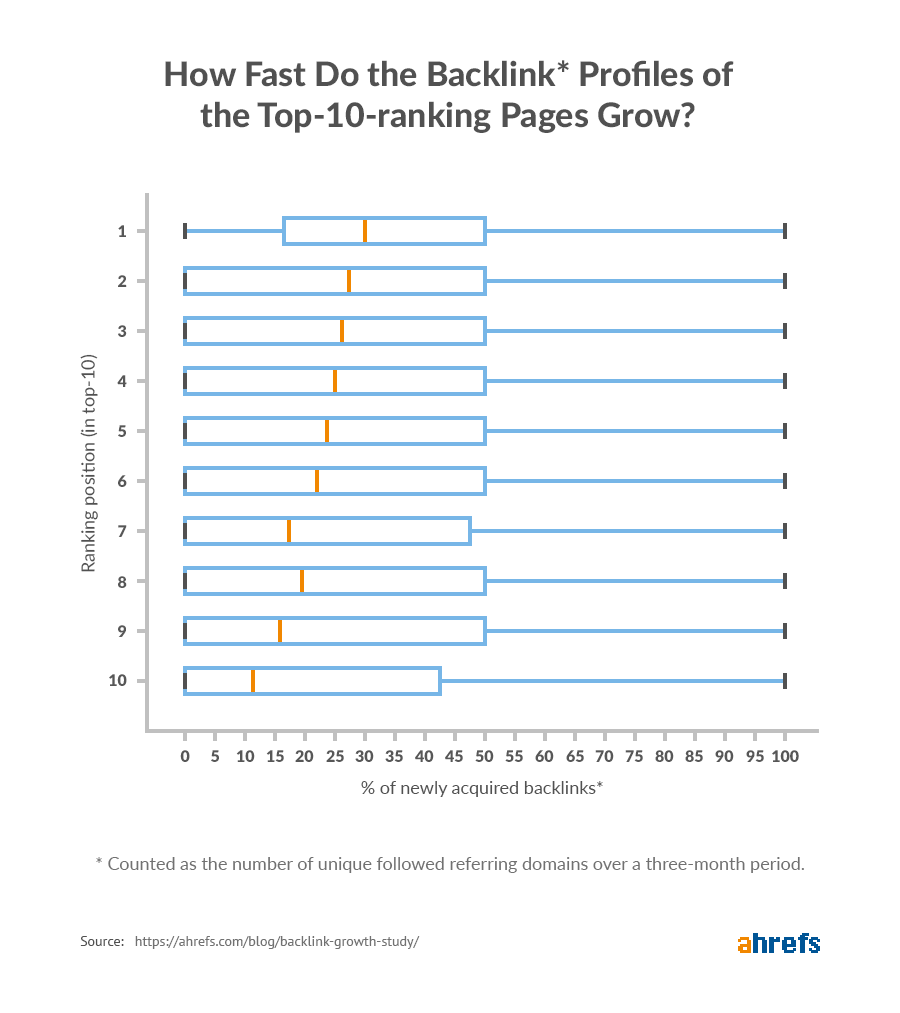 ahrefs tweet picture