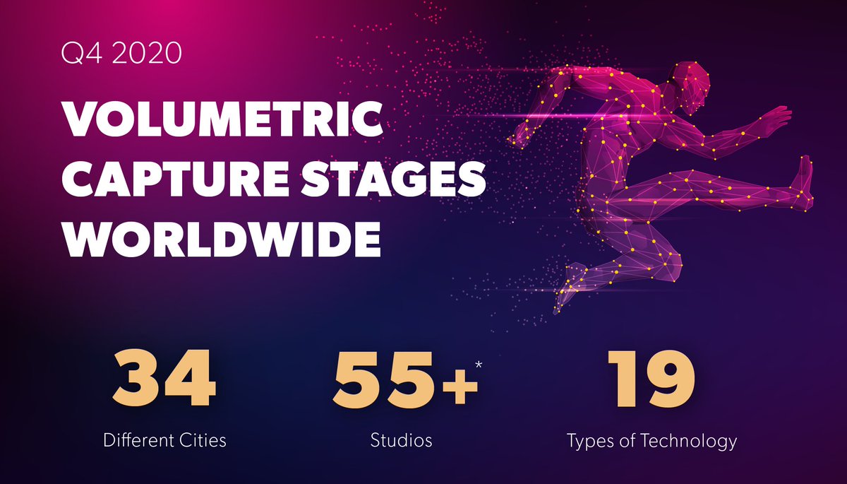 ArcturusXR's tweet image. 2020 has one last gasp with our Q4 capture stage map. While we lost Intel Studio, we gained two Prometheus stages and others. #Volumetric is not slowing down; it&apos;s evolving and we&apos;re excited for what this year will bring. To view the whole map, visit bit.ly/2XodHwS