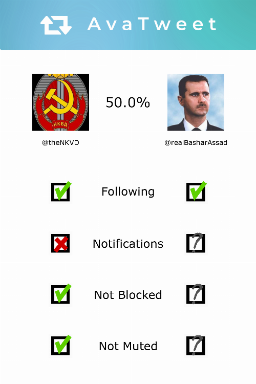 theNKVD's tweet photo. The friendship between @realBasharAssad and me is about 50.0% complete. Check how complete your friendship is at https://t.co/2yrHGNlm9T #AvaTweet #FriendScore https://t.co/F8aKDHIYsJ