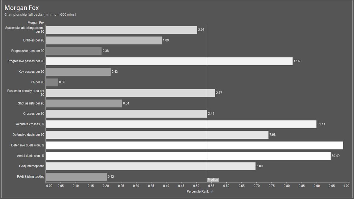 Rhys Norrington-Davies compared to Morgan Fox