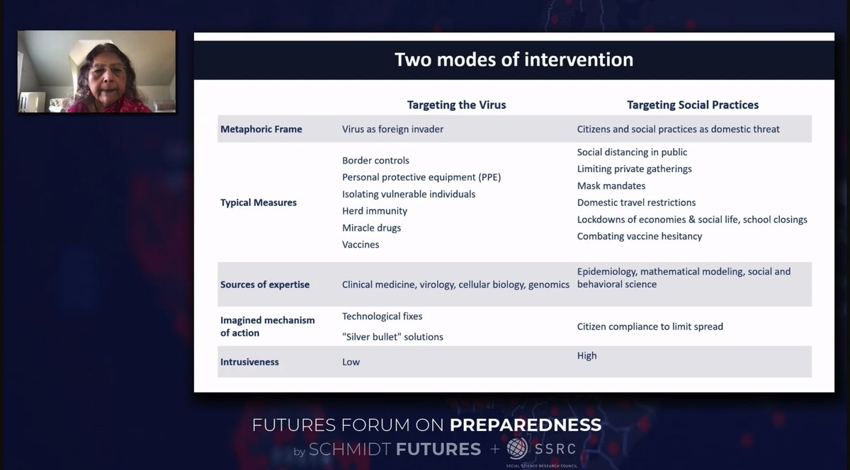 Public health sovereign intervenes in the pandemic in two modes: targeting the virus versus targeting social practices.