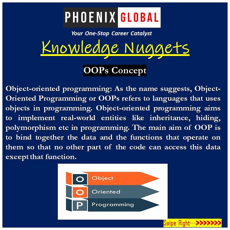PhnxGlobal's tweet photo. PHOENIX GLOBAL brings you this Knowledge Nugget to give you a brief insight about OOPs.
#phoenixglobal #phnxglobal #objectorientedprogramming #coding #pythonprogramming #programming #programmer #computerscience #python #learnpython #pythonquiz #education #skilldevelopmenttraining https://t.co/dFbWsaeGwr