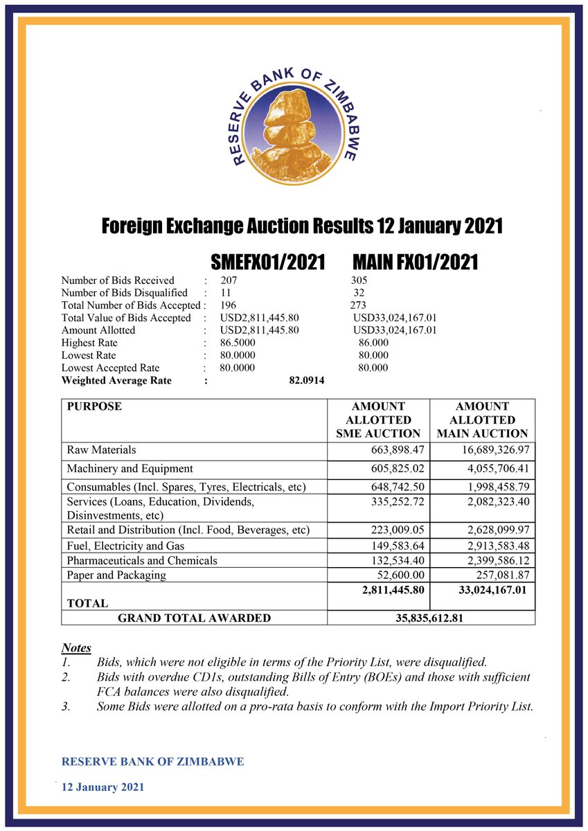 ReserveBankZIM's tweet image. Foreign Exchange Auction Results - 12 January 2021