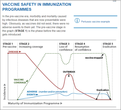 An important thread here on the importance of  #vaccination if you'll bear with me. This is a great infographic by  @WHO that nicely exemplifies  #vaccine safety. They use the example of  #Pertussis but this very much applies to  #COVID19 ...