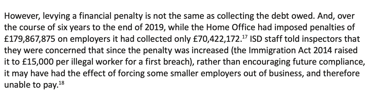 Home Office has collected less than 40% of fines levied on employers and raising level of fine has *reduced* effectiveness because smaller employers (who bear the brunt) are forced out of business: