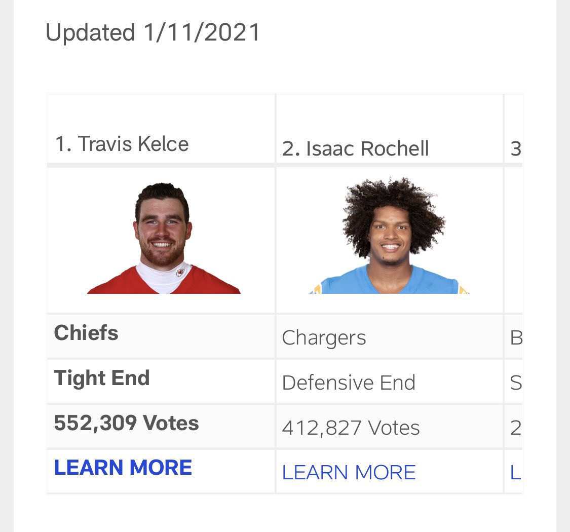 #CHIEFSKINGDOM will win every time. Let’s keep it rolling, #WPMOYChallenge + Kelce