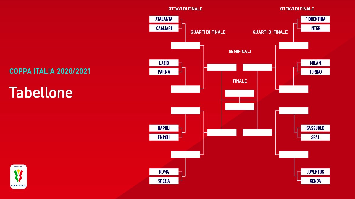 Golazo_Inter's tweet photo. โน๏ธ Jika Inter sanggup melewati Fiorentina, di perempatfinal akan bertemu dgn pemenang laga Milan vs Torino, Jika mulus, Juventus juga telah menunggu di semifinal. ๐๐ฎ๐น
#Inter #CopaItaly #FiorentinaInter https://t.co/qYFCyRIiIR