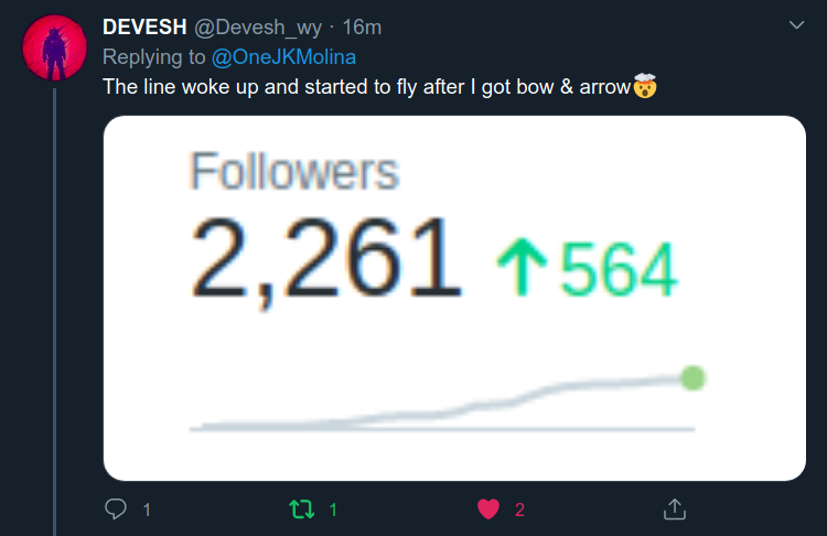 What does winning look like?-Thousands of dollars every week-100+ likes on everything you tweet-Thousand dollar tweets.I teach it all on my course, Bow & Arrow.Here are some reviews from happy customers: