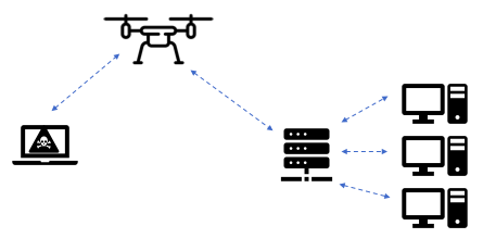 By augmenting a COTS quadcopter with technologies like a WiFi card and Raspberry Pi, it could:- Act as a rogue WiFi access point- Penetrate poorly or unsecured WiFi networks to execute "man in the middle" attacks- Gain access to sensitive data- Insert malware.