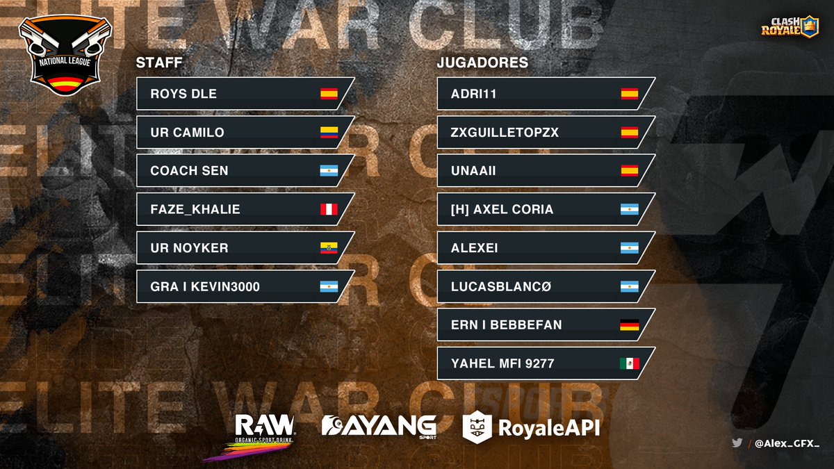 Roster <a href="/EliteWarClub/">EliteWar CLUB 🕹🎮</a> 

👤 <a href="/Adri11CR/">Adri11⚡️</a> 🇪🇸
👤 <a href="/iAmGuilleTop/">Guille</a> 🇪🇸
👤 <a href="/UnaaiiC/">Unaaii FX</a> 🇪🇸
👤 <a href="/Axelcito_coria/">axel coria</a> 🇦🇷
👤 @AlexeiCr161 🇦🇷
👤 <a href="/LucasB_Cr/">.</a> 🇦🇷
👤 <a href="/bebbefan/">bebbefan</a> 🇩🇪
👤 <a href="/yahel_lara_9277/">Yahel MFI 9277</a> 🇲🇽