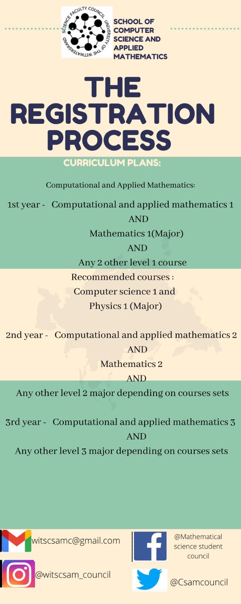 Computational and Applied Mathematics