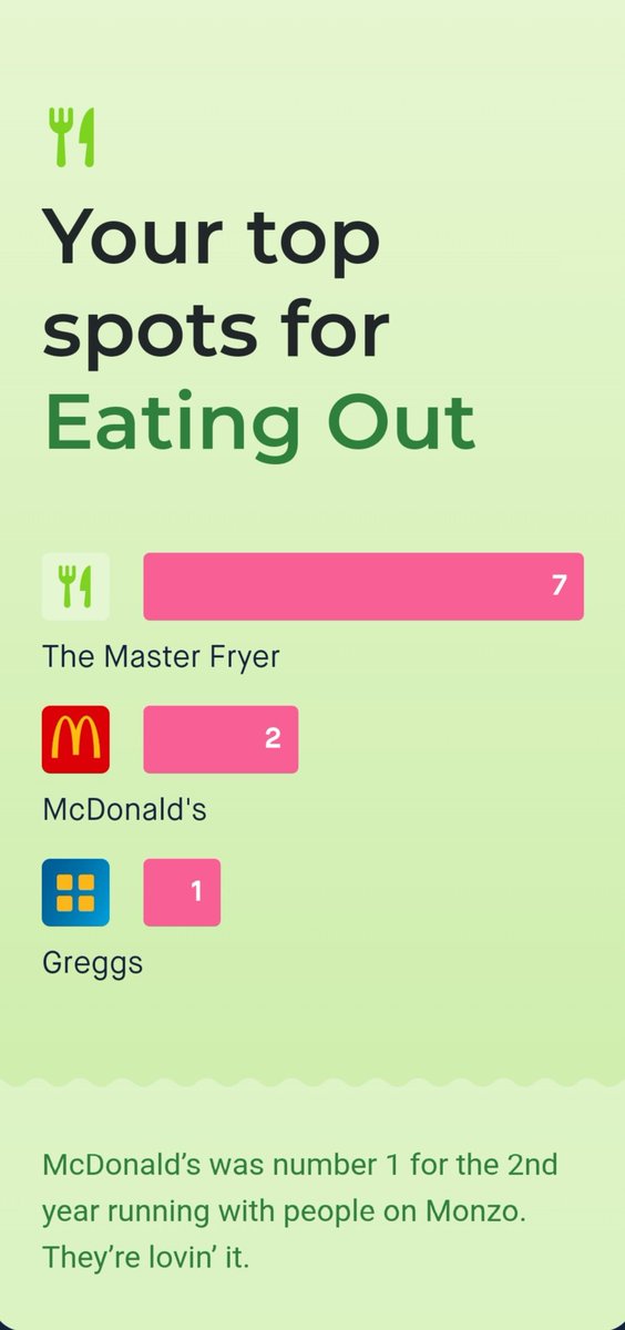 tri_stevie's tweet photo. @monzo I don't eat out much...#homecooking https://t.co/DhuPIus5L6