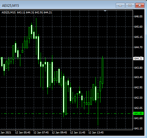 tradeaplan's tweet photo. de TAPline had hem ook #andersysteem #zelfdeuitkomst #klappers #aex #daytrading https://t.co/zXhcNSV69O